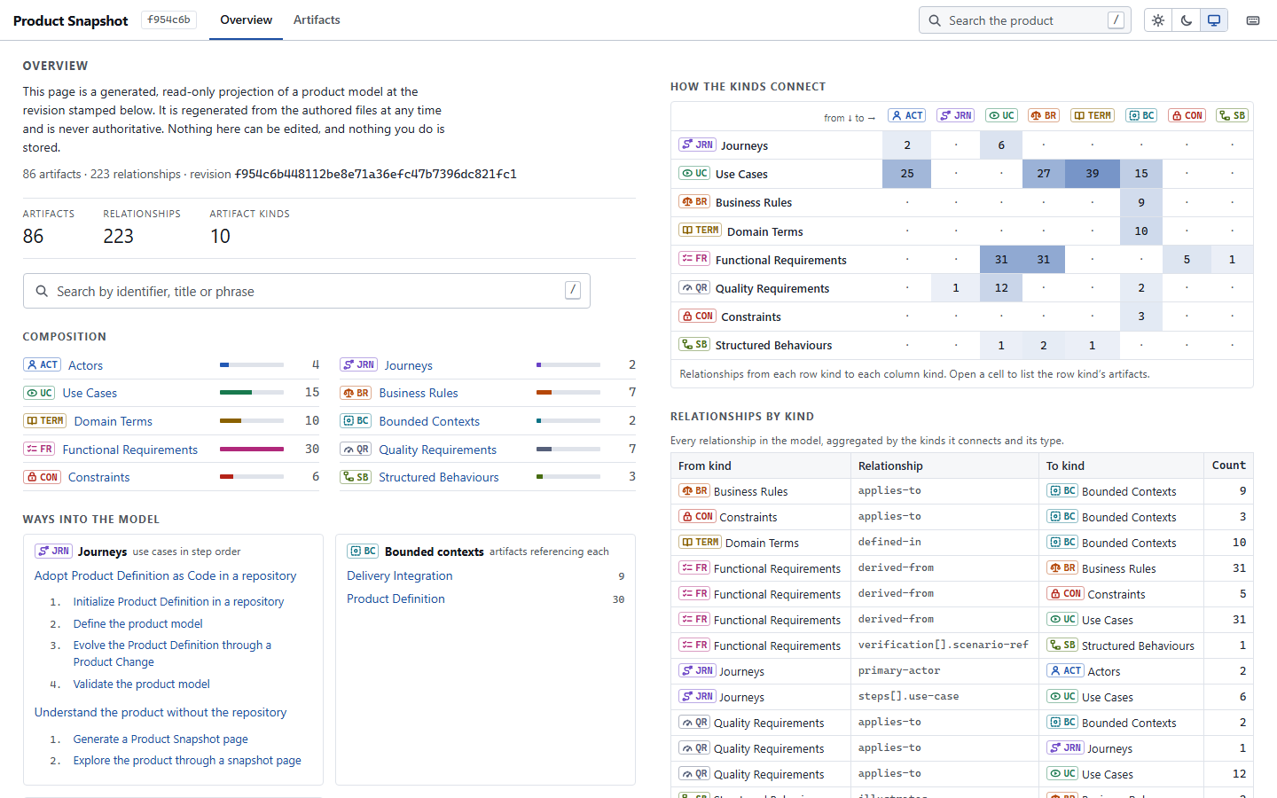 Real view of the ProductShape product model explorer
